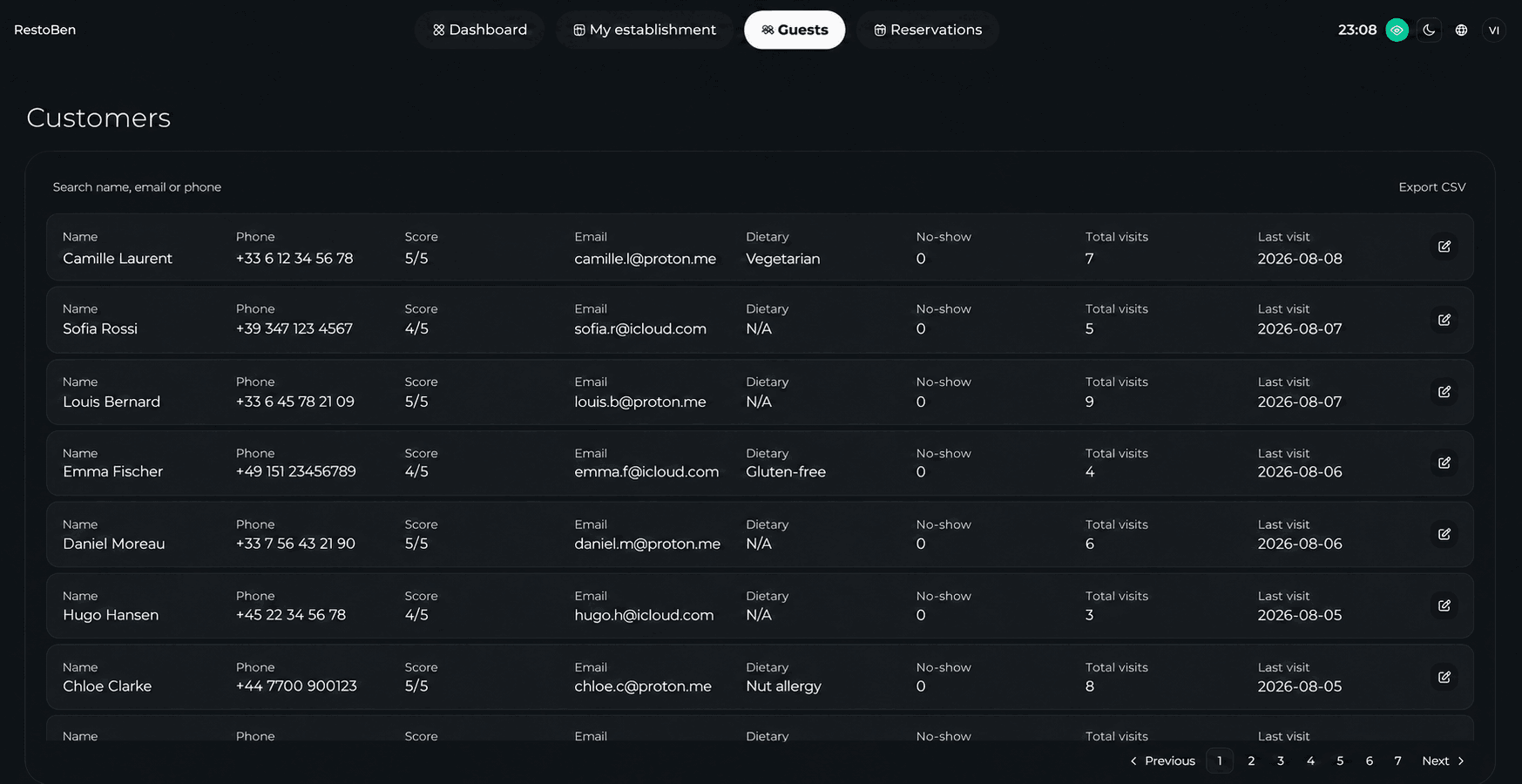 UpSalt base de datos de invitados listado cliente y información de visita