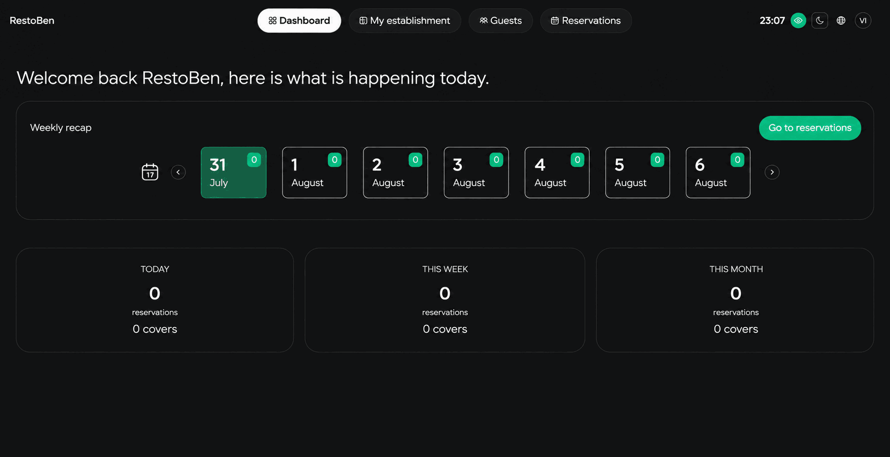Actual UpSalt dashboard showing service and reservation metrics